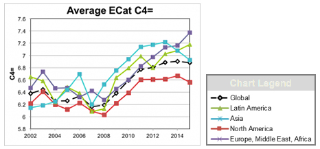Fig 3. Increasing C4 production for alkylation Fig 3. Increasing C4 production for alkylation